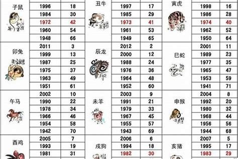 1987年属相|1987年出生的属什么属相 1987年出生的人是什么属相